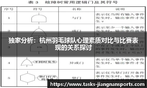 独家分析：杭州羽毛球队心理素质对比与比赛表现的关系探讨