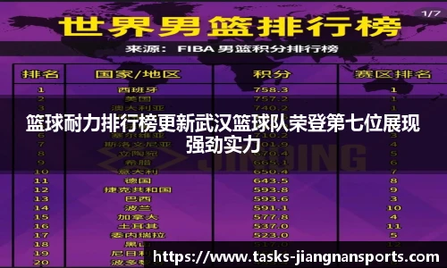 篮球耐力排行榜更新武汉篮球队荣登第七位展现强劲实力